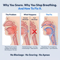 Respivea Pro — Eliminates Snoring & Sleep Apnea