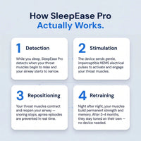 Respivea Pro — Eliminates Snoring & Sleep Apnea