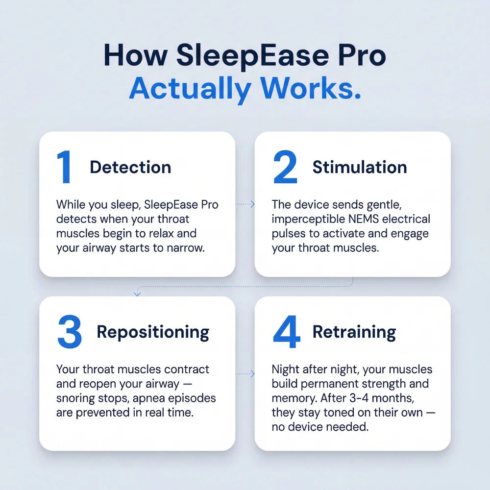 Respivea Pro — Eliminates Snoring & Sleep Apnea