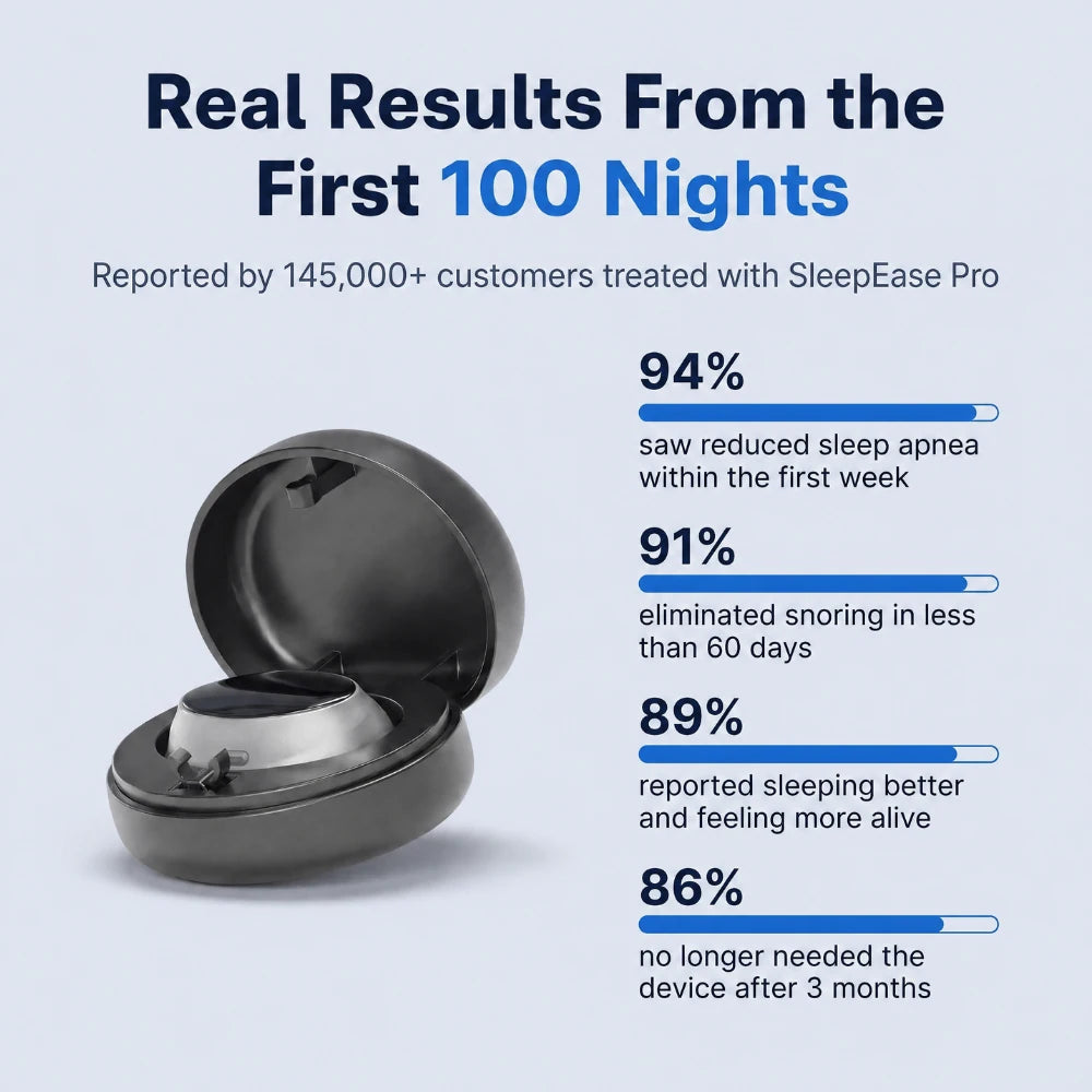 Respivea Pro — Eliminates Snoring & Sleep Apnea