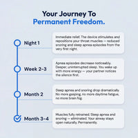Respivea Pro — Eliminates Snoring & Sleep Apnea